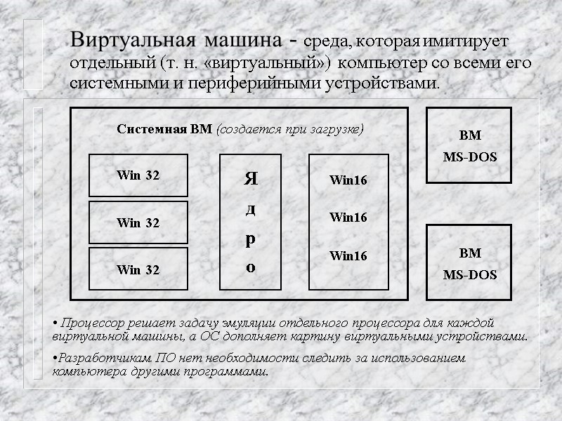 Виртуальная машина - среда, которая имитирует отдельный (т. н. «виртуальный») компьютер со всеми его